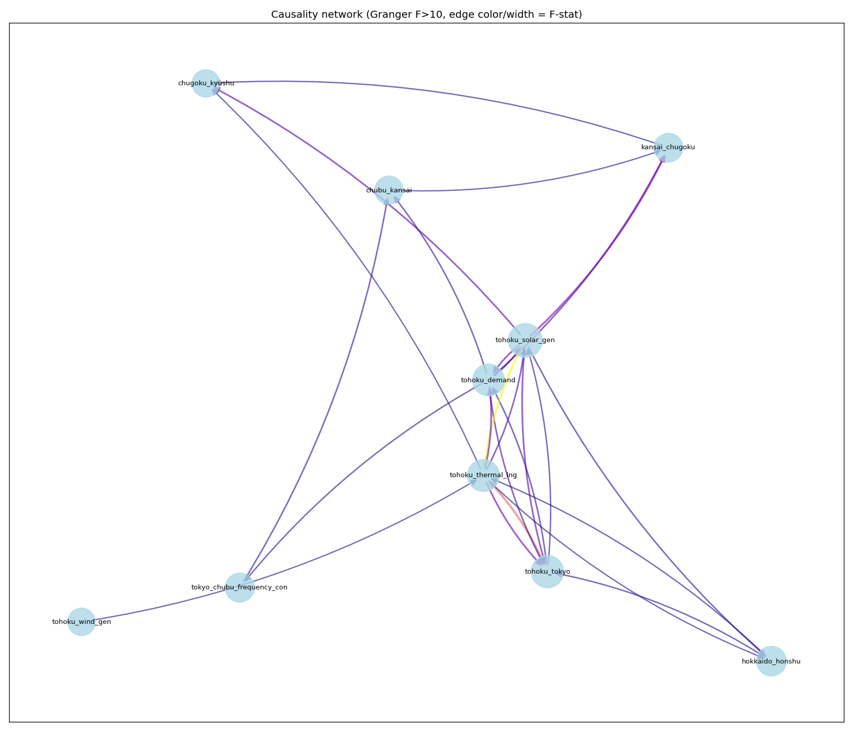 causality graph