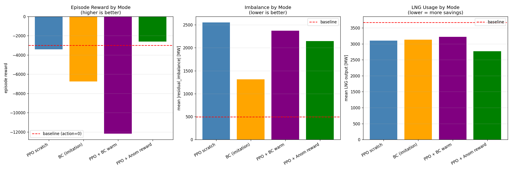 v3 mode comparison